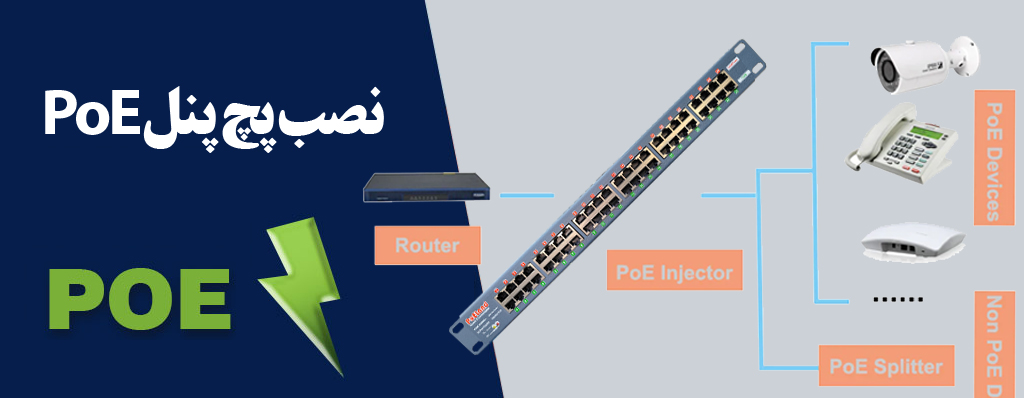 پچ پنل poe و دوربین مداربسته