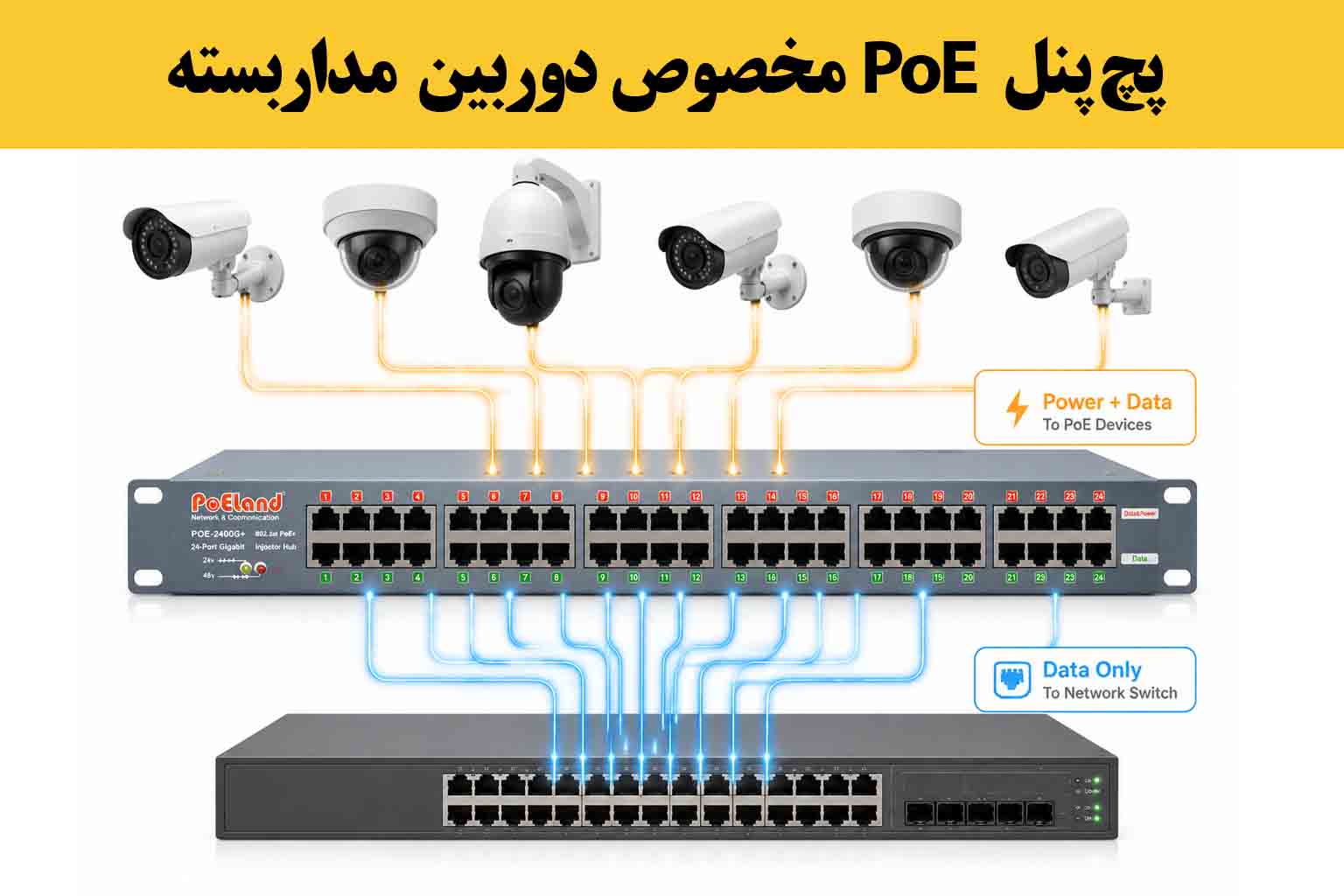 پچ پنل poe دوربین مداربسته