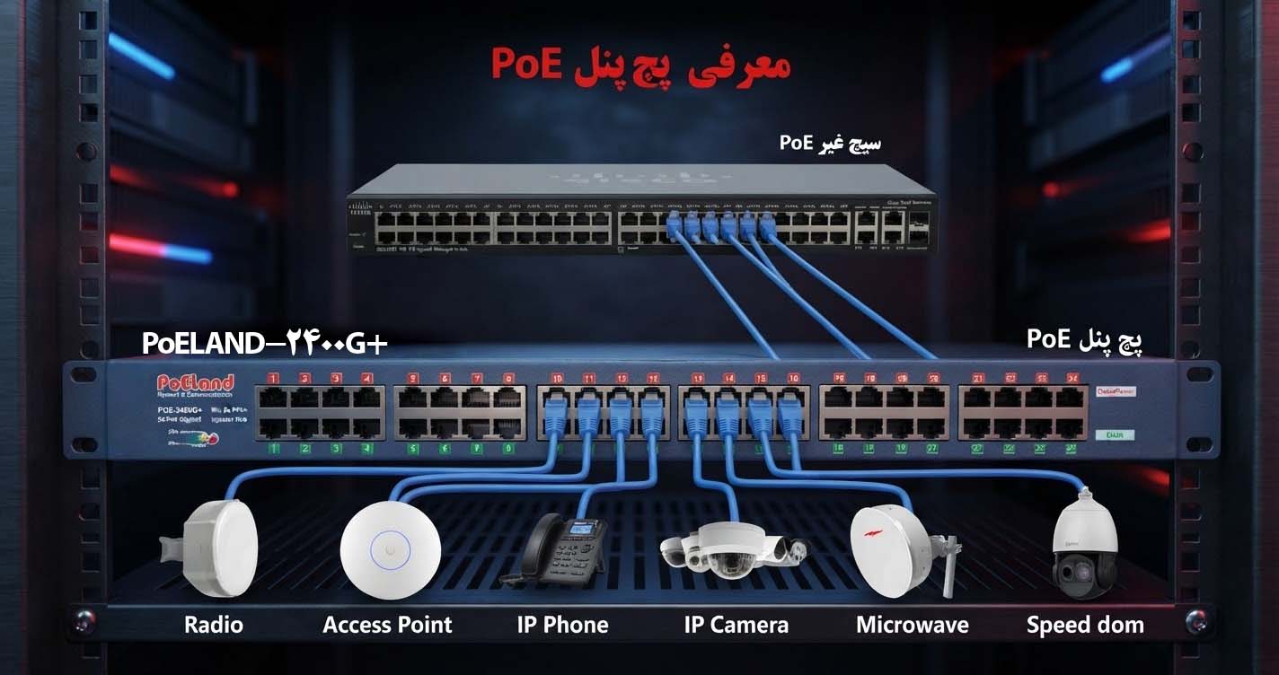 پچ پنل PoE